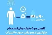 برای جلوگیری از هدر رفتن ۹۰ لیتر آب چه کنیم؟/ اینفوگرافیک