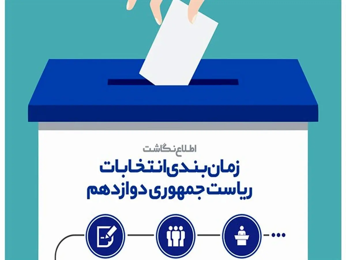 اینفوگرافیک/زمانبندی انتخابات ریاست جمهوری دوازدهم