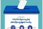 اینفوگرافیک/زمان‌بندی انتخابات ریاست جمهوری دوازدهم