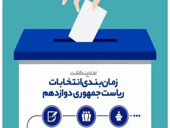 اینفوگرافیک/زمان‌بندی انتخابات ریاست جمهوری دوازدهم