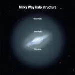 ردیابی تاریخ کهکشان راه شیری بااستفاده ازعمر ستارگان