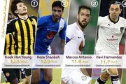 جباری در میان ۱۰ بازیکن پرتلاش لیگ ستارگان قطر 