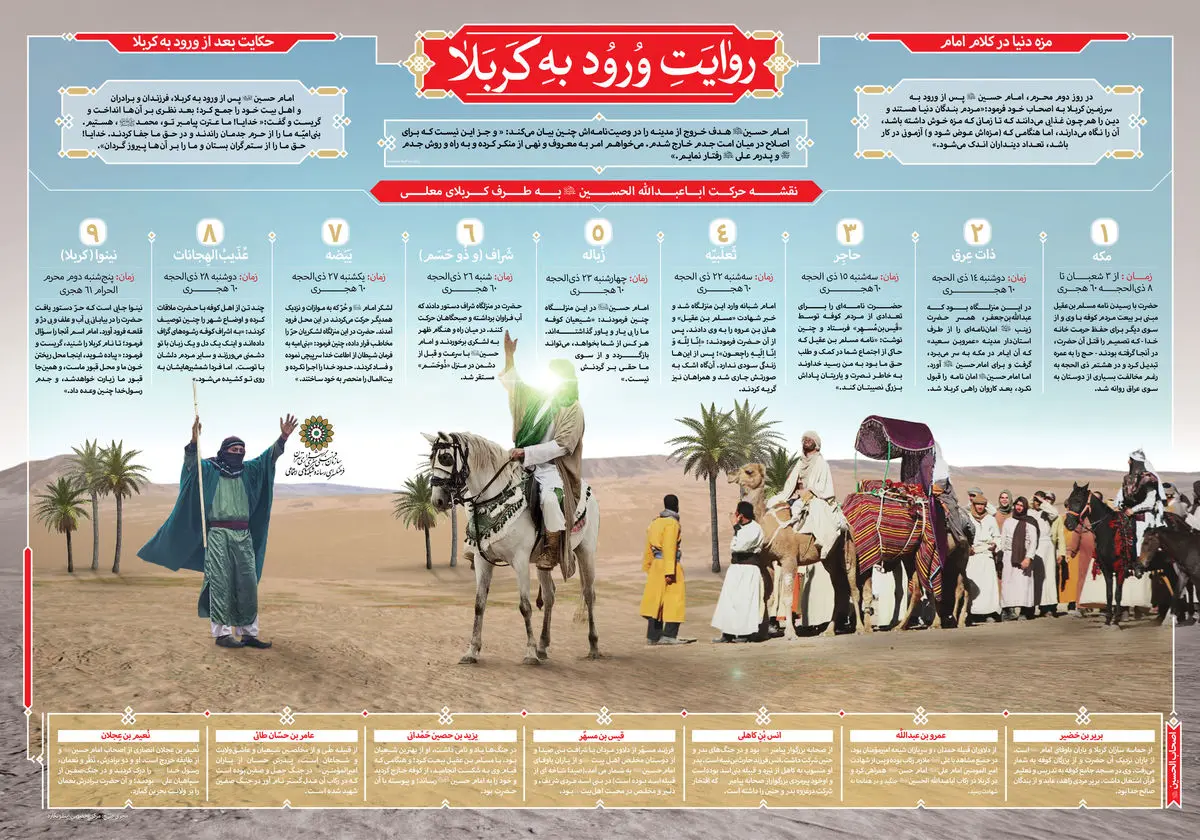 اینفوگرافیک روایت ورود به کربلا