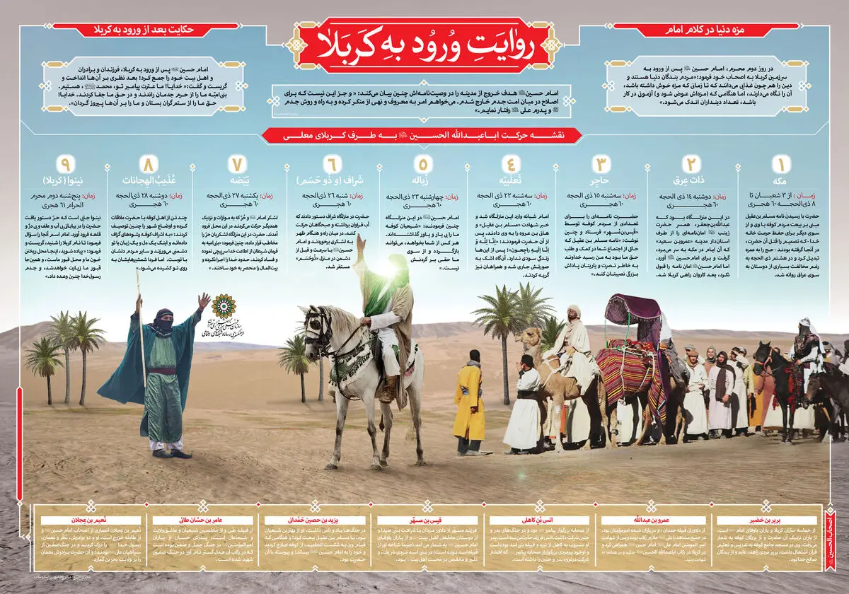 اینفوگرافیک روایت ورود به کربلا