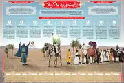 اینفوگرافیک روایت ورود به کربلا
