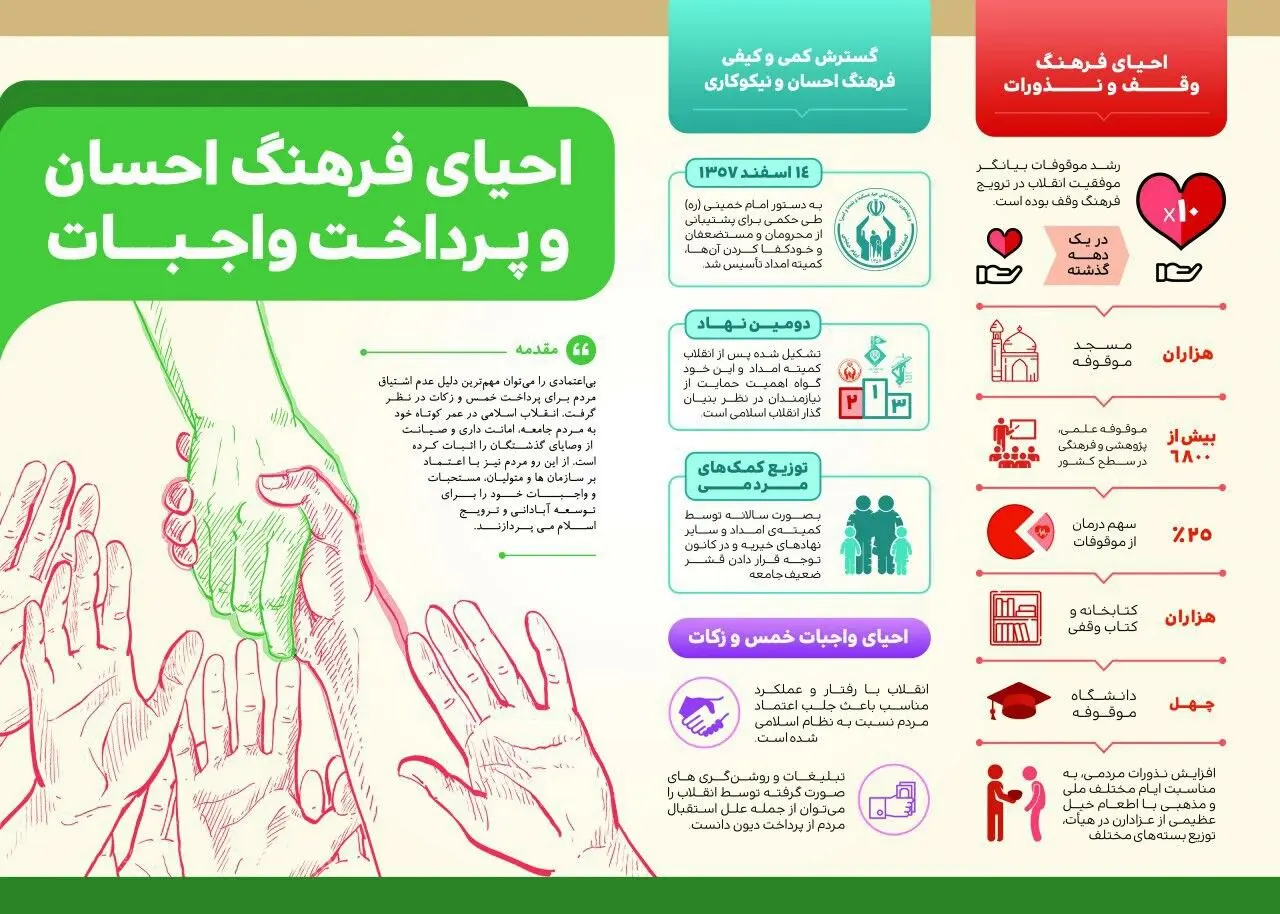 چهل سال انقلاب/ چهل سال افتخار