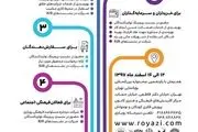 برگزاری پیچینگ انیمیشن ایران و اهدا جایزه مسئولیت فرهنگی رویازی 

