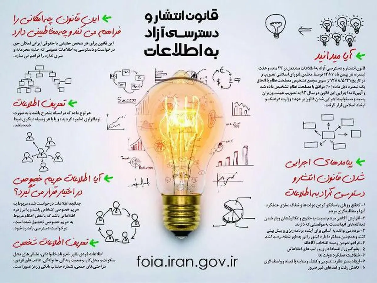 استانداری‌ها با 73 درصد پیشتاز در پاسخگویی دسترسی آزاد به اطلاعات

