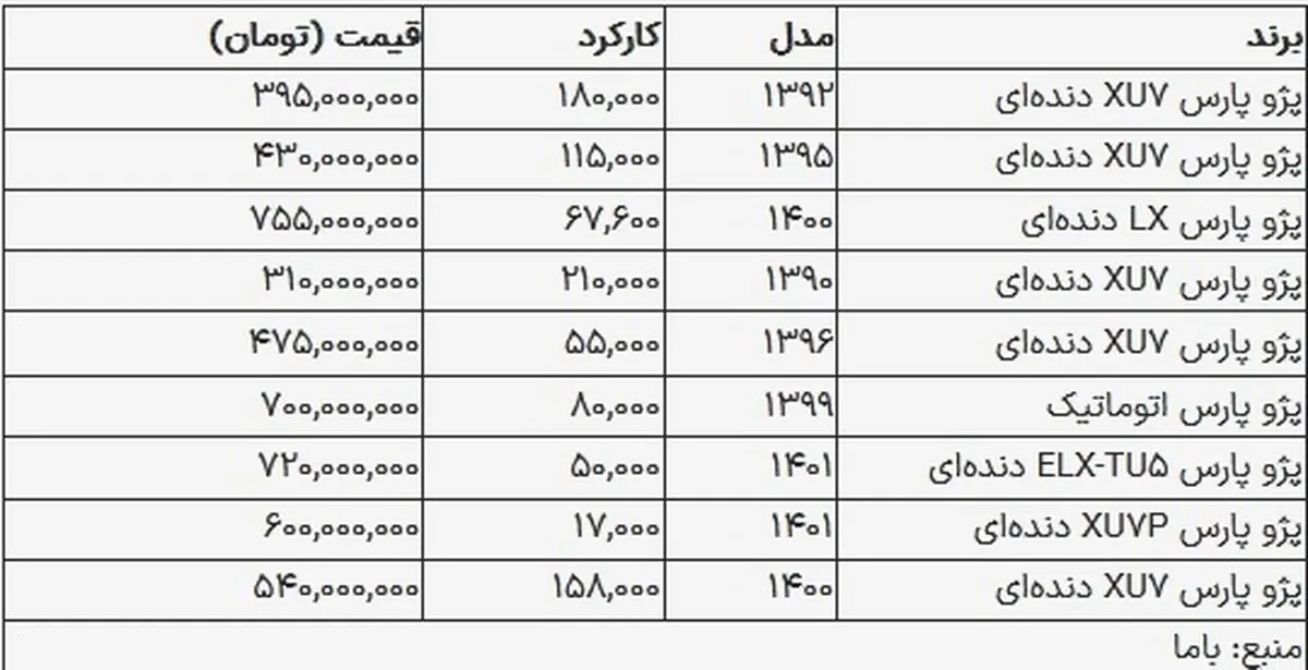 این پژوپارس ۳۱۰ میلیون تومان شد!
