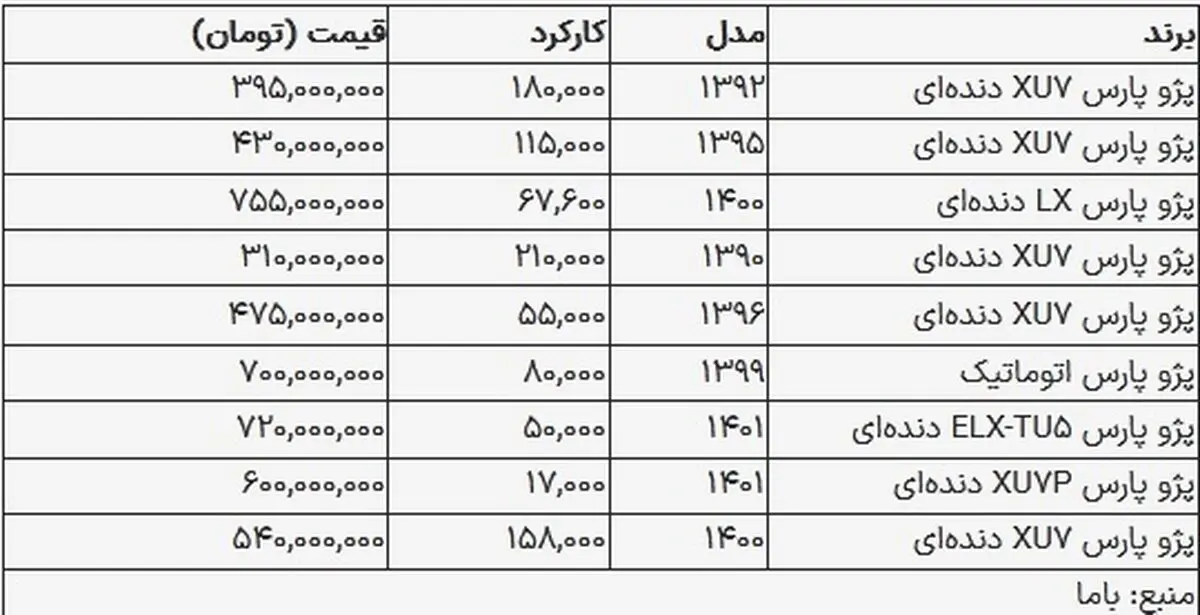 این پژوپارس ۳۱۰ میلیون تومان شد!
