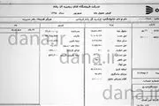 مدیرعامل فروشگاه رفاه هم نجومی بگیر است+ فیش حقوقی