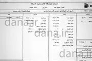مدیرعامل فروشگاه رفاه هم نجومی بگیر است+ فیش حقوقی