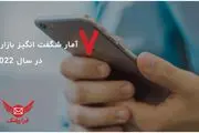 7 آمار شگفت انگیز بازاریابی پیامکی در سال 2022