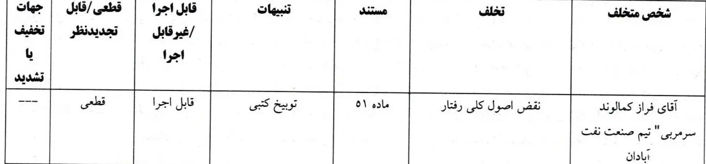 محکومیت فراز کمالوند