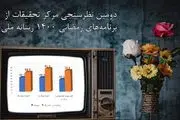 نتایج نظرسنجی سریال ها و برنامه های ماه رمضان مشخص شد