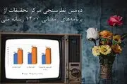 نتایج نظرسنجی سریال ها و برنامه های ماه رمضان مشخص شد