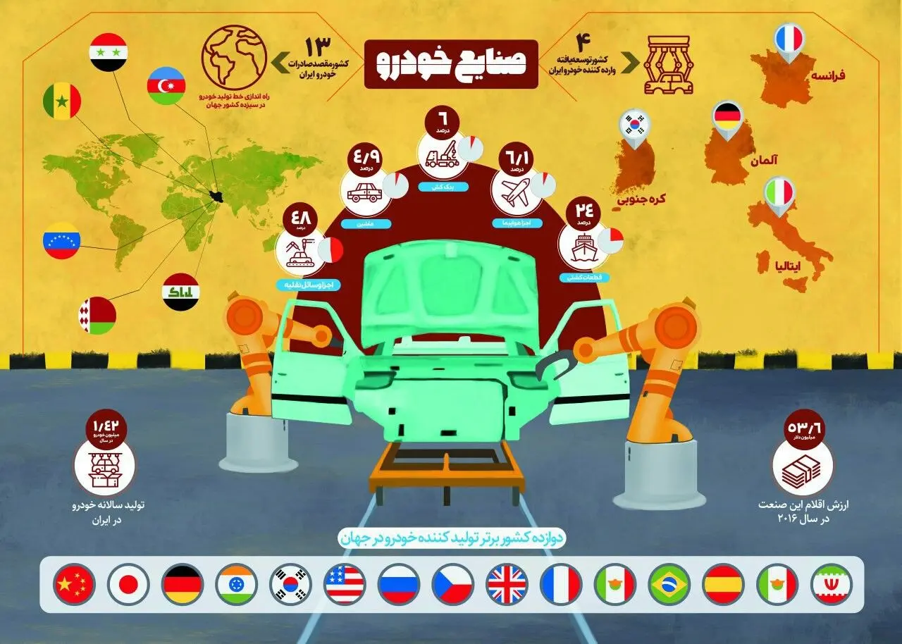 چهل سال انقلاب/ چهل سال افتخار