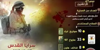 حمله جهاد اسلامی با 51 موشک خمپاره به شهرک‌های صهیونیستی