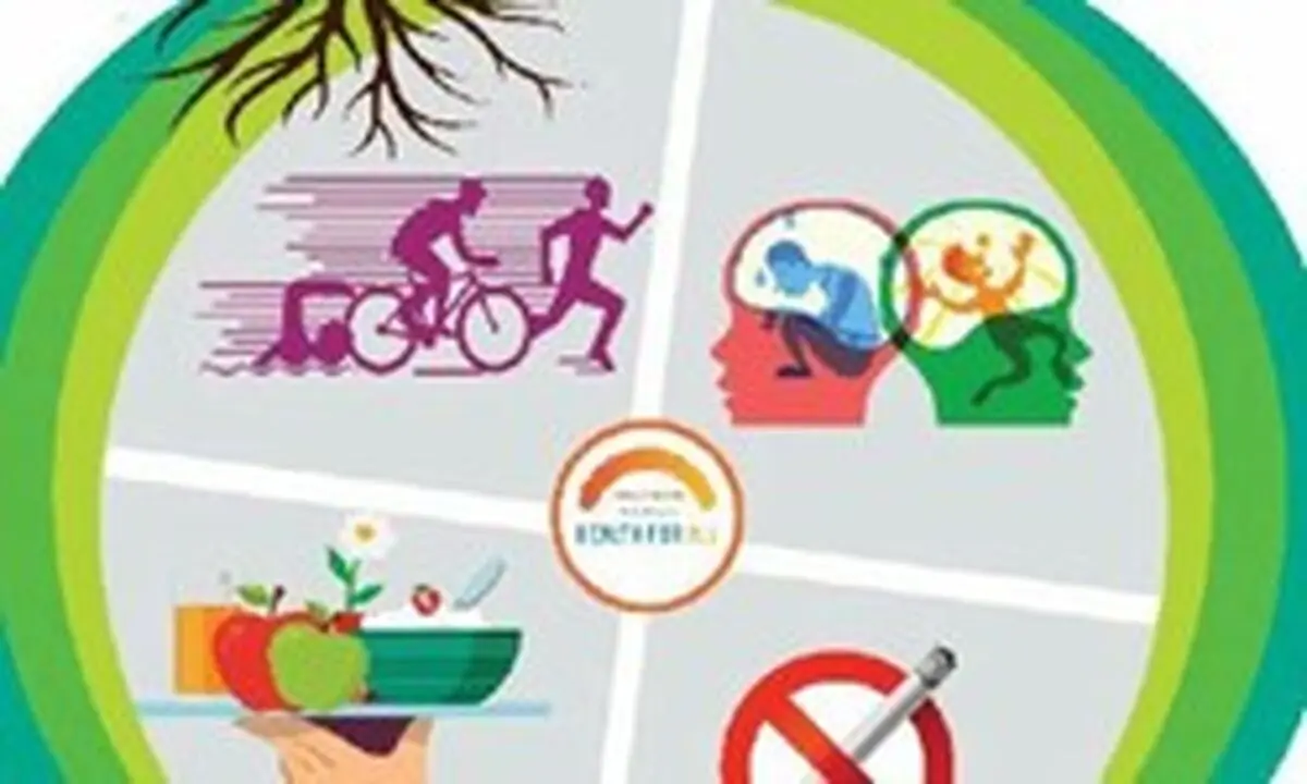 اهمیت خودمراقبتی در مشاغل مختلف