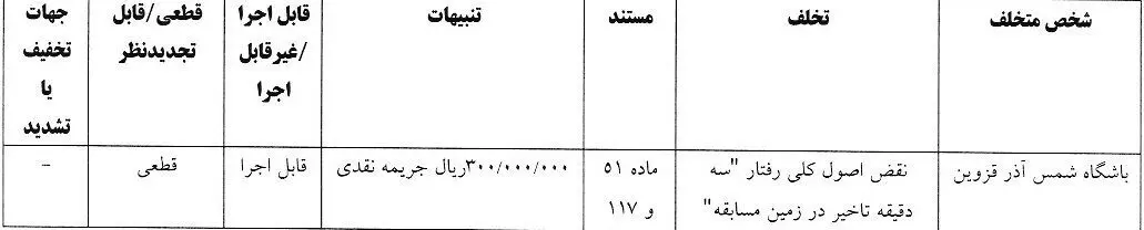 اعلام آرای انضباطی دیدار تیم‌های استقلال و پرسپولیس