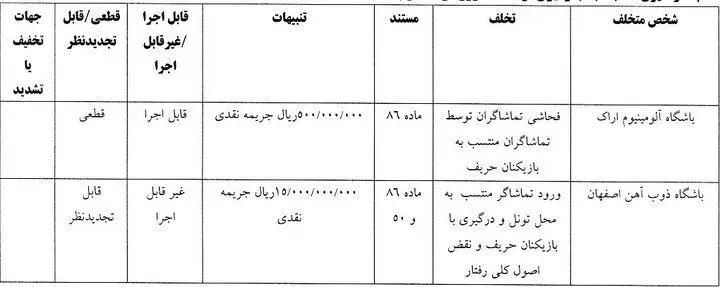 سرمربی ملوان بندرانزلی محروم شد