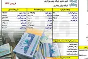 بدهی ۱۷۰میلیاردی خانواده مدیرعامل سابق بانک رفاه به بانک!