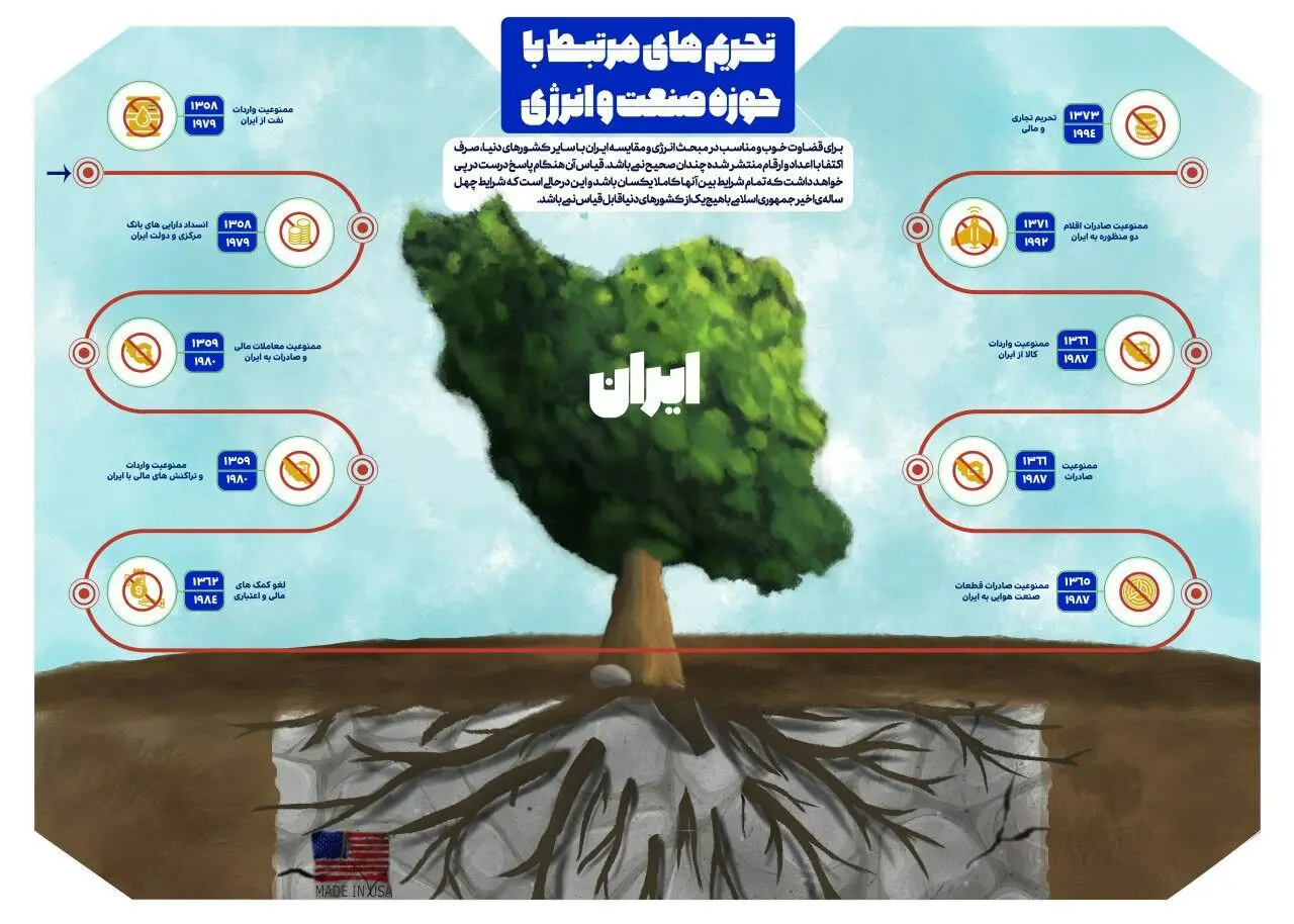 چهل سال انقلاب/ چهل سال افتخار