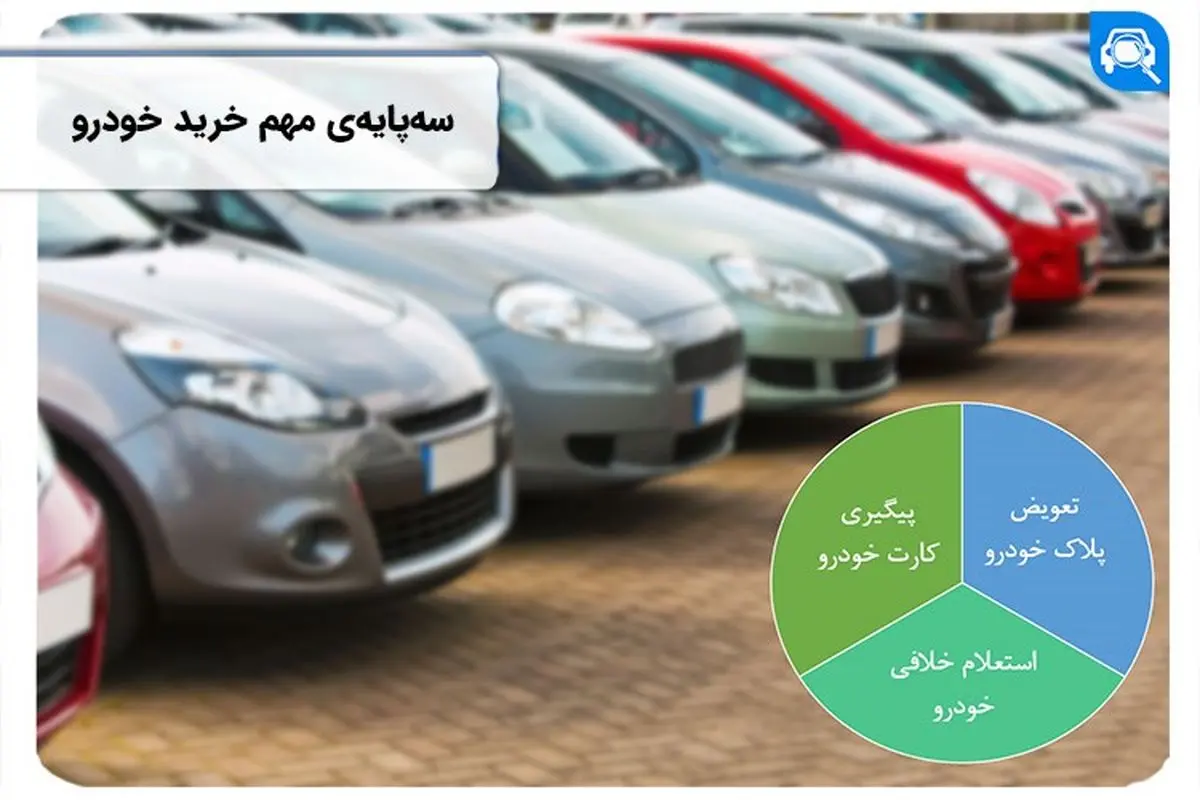 سهپایهی خرید خودرو را از زبان همراه مکانیک بشنوید