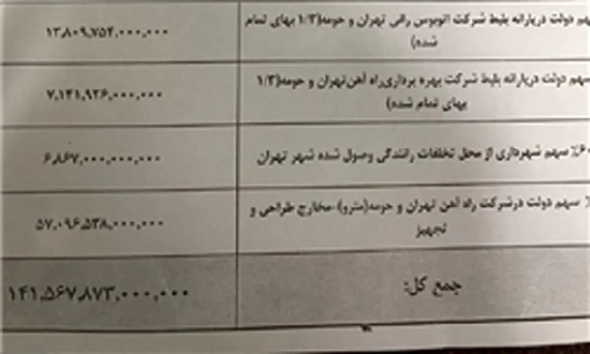 انتشار اسناد بدهی های دولت تدبیر و امید به شهرداری پایتخت
