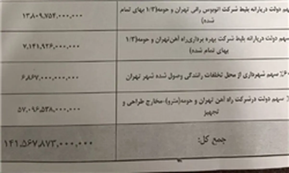 انتشار اسناد بدهی های دولت تدبیر و امید به شهرداری پایتخت