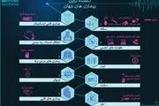  کشنده‌ترین بیماری‌های جهان/ اینفوگرافیک