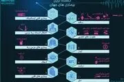  کشنده‌ترین بیماری‌های جهان/ اینفوگرافیک