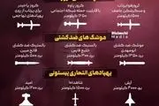سلاح های ایران در حمله به اسرائیل/اینفوگرافیک