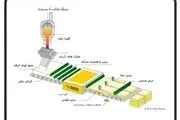 پشم سنگ چیست و چه کاربردی دارد؟

