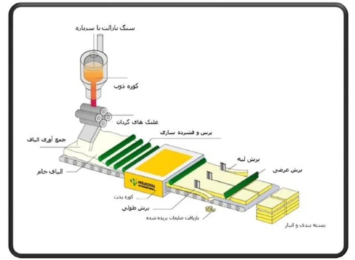 پشم سنگ چیست و چه کاربردی دارد؟

