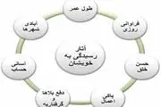 آثار ترک صله رحم را بشناسید