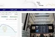 رشد 702 واحدی شاخص بورس تهران
