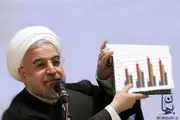 کارنامه‌ اقتصادی دوساله‌ دولت روحانی به روایت آمار