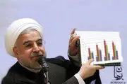 کارنامه‌ اقتصادی دوساله‌ دولت روحانی به روایت آمار