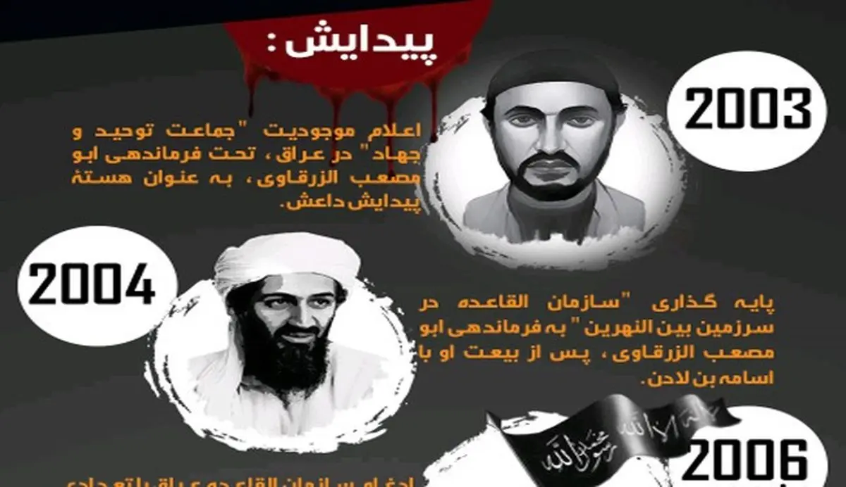 سر و کله داعش از کجا پیدا شد؟+اینفوگرافی