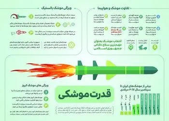 چهل سال انقلاب/ چهل سال افتخار