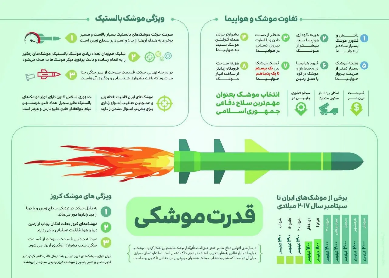 چهل سال انقلاب/ چهل سال افتخار