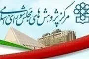ابهام تطابق برنامه ششم با سیاست‌های کلی