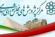 ابهام تطابق برنامه ششم با سیاست‌های کلی