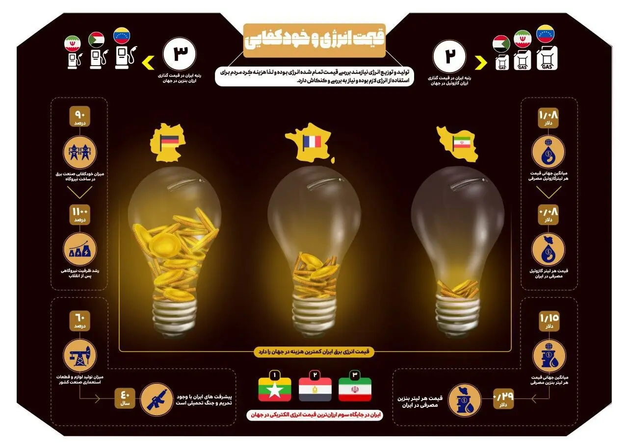 چهل سال انقلاب/ چهل سال افتخار