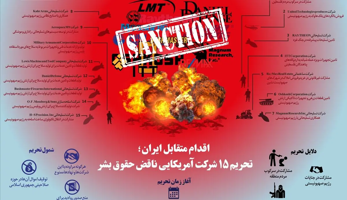 تحریم شرکت های اسلحه سازی چه سودی برای ما دارد؟