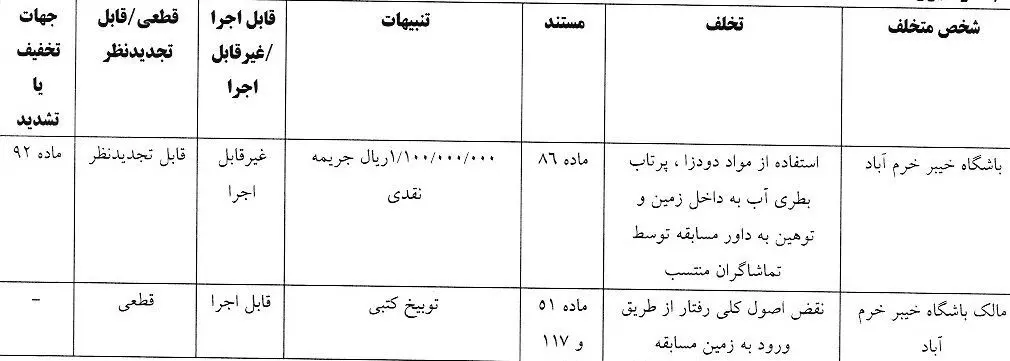 اعلام آرای انضباطی دیدار تیم‌های استقلال و پرسپولیس