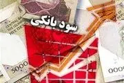 سوددهی بانک‌ها جلوی تولیدرامی‌گیرد