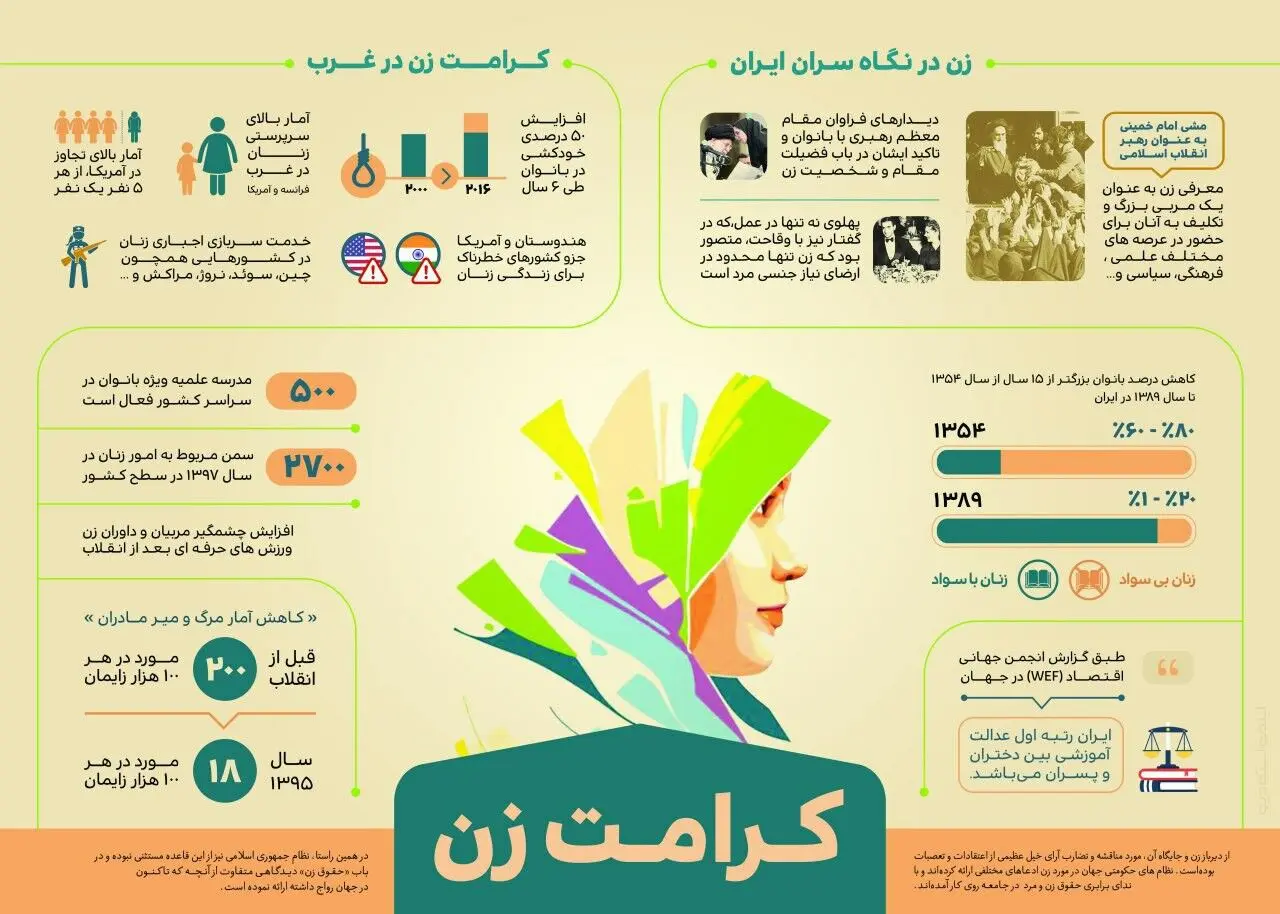 چهل سال انقلاب/ چهل سال افتخار