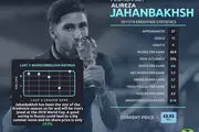یک فوتبالیست ایرانی در میان 5 پدیده جام جهانی 2018